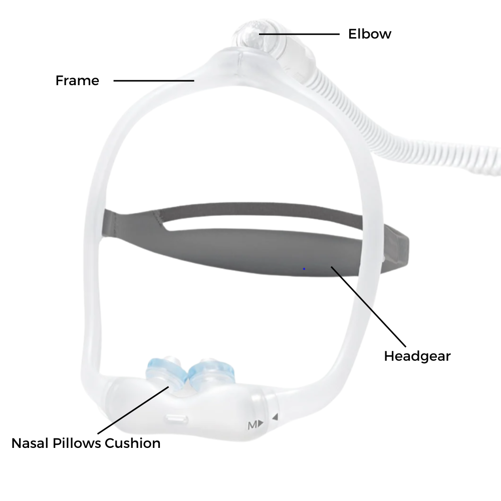 DreamWear Nasal Pillows Mask Parts | Intus Healthcare