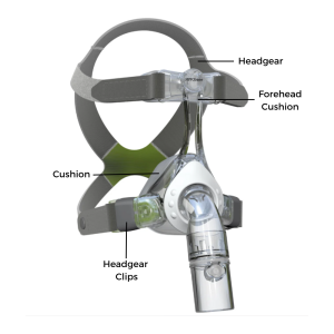 Joyce Once Nasal Cushion CPAP Mask Parts | Intus Healthcare