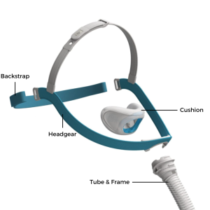 Evora Nasal CPAP Mask Parts | Intus Healthcare