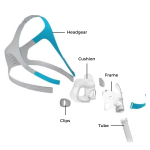 F&P Evora Full Face CPAP Mask Parts | Intus Healthcare