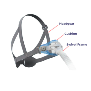 Phantom 2 Nasal CPAP Mask Parts | Intus Healthcare