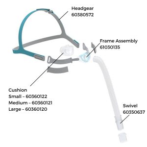 BMC P6 Nasal Mask Parts | Intus Healthcare